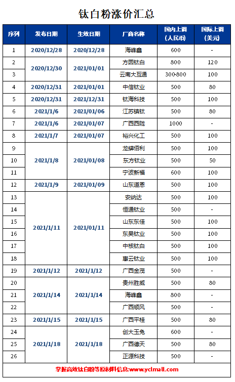 海洋之神·hy590(中国)最新官方网站