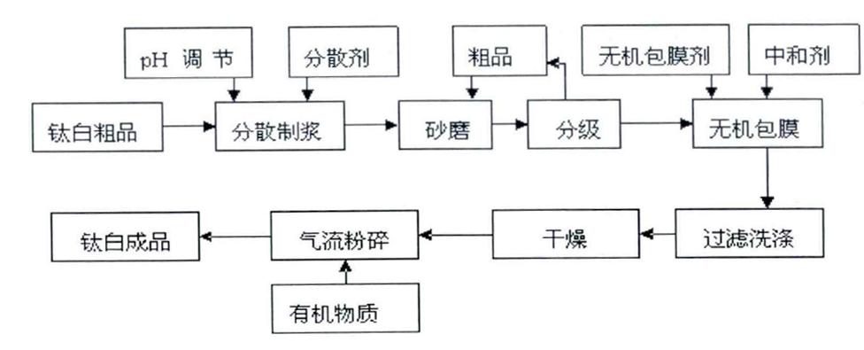 海洋之神·hy590(中国)最新官方网站