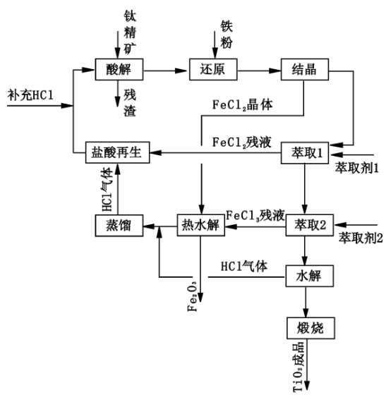 海洋之神·hy590(中国)最新官方网站